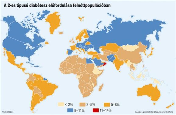 A 2-es típusú diabétesz elfordulása a felnttpopulációban